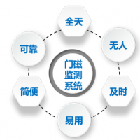 居家隔離遠程監測系統方案