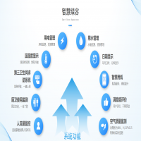 智慧綠容運維解決方案
